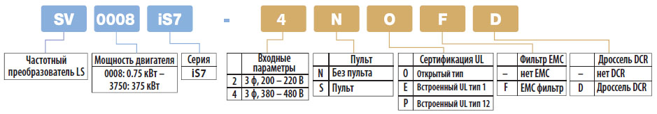 преобразователей частоты LSIS